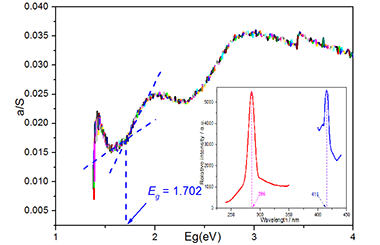 Hydrothermal Preparation and Photophysical Properties of a Ni(II) Complex Containing Quinoline Derivative and Phen Ligands 2011-2951